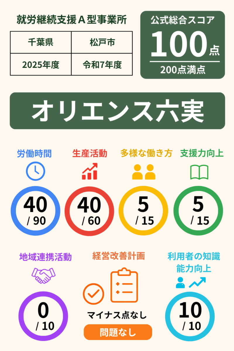 前の記事
