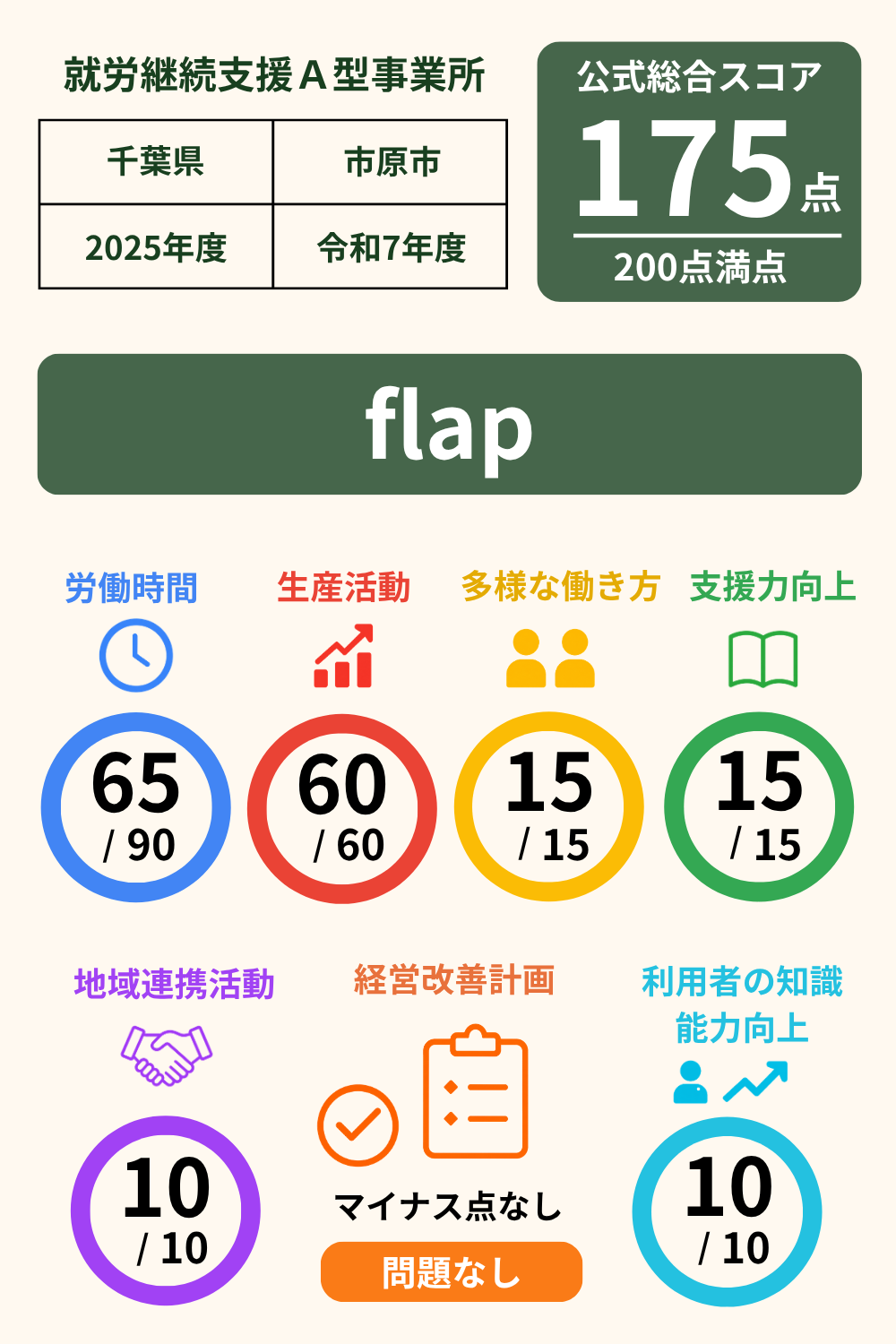 flap|スコア表|2025年度