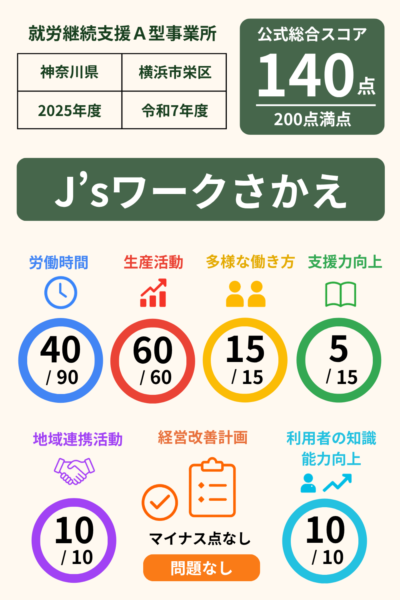 J'sワークさかえ｜スコア表｜2025年度