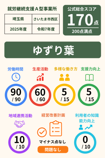 ゆずり葉｜スコア表｜2025年度