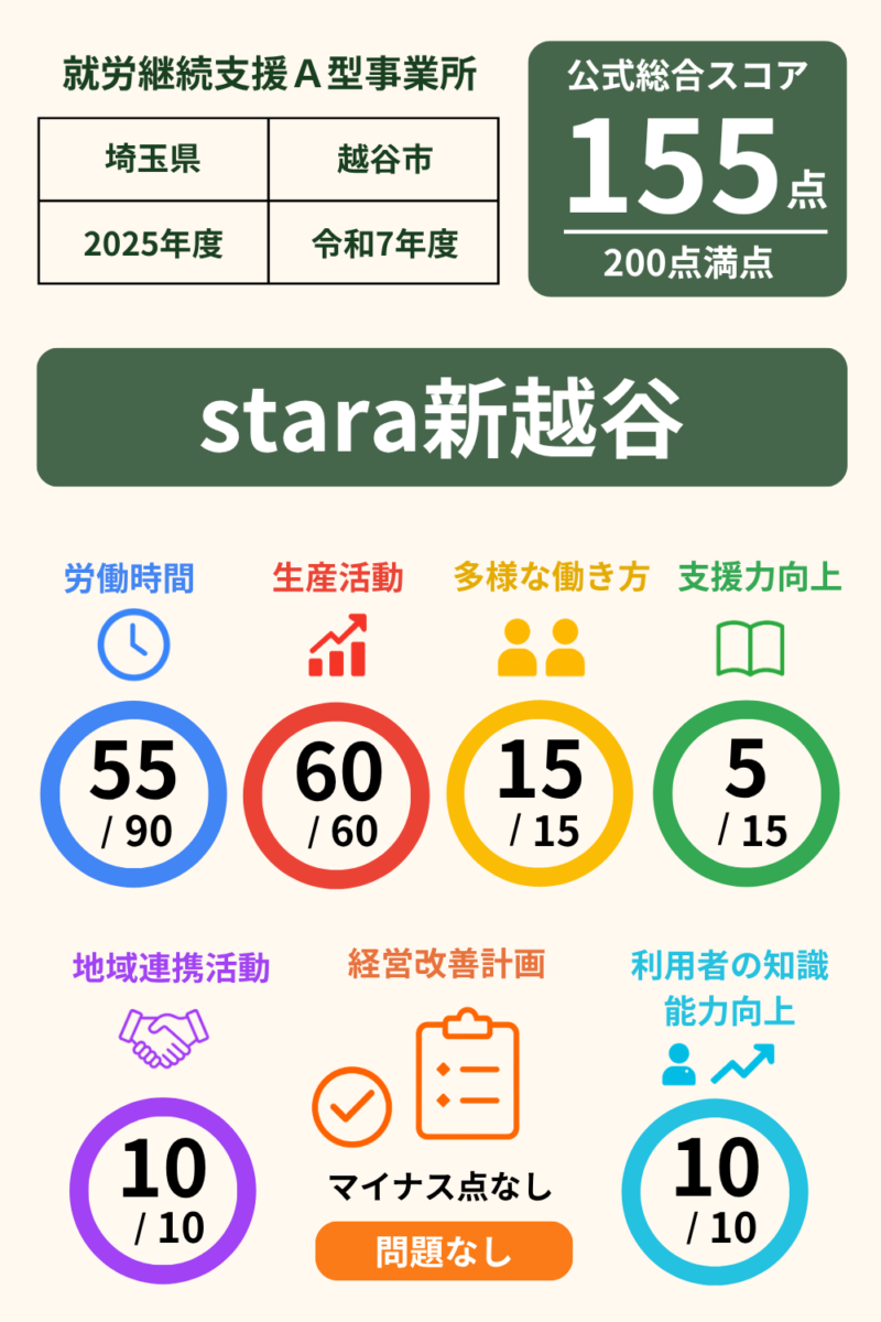 前の記事