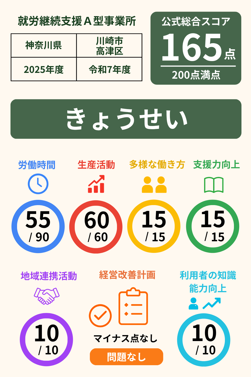 きょうせい｜スコア表｜2025年度