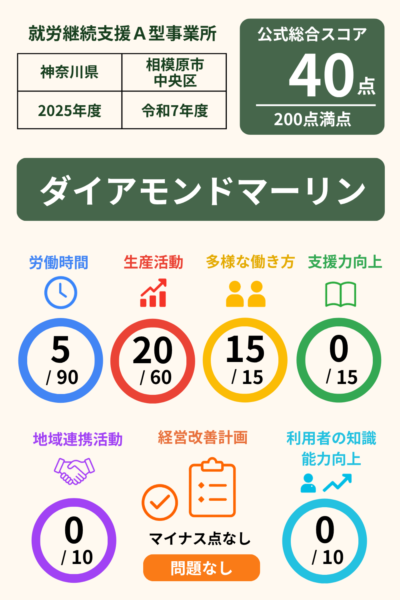 ダイアモンドマーリン｜スコア表｜2025年
