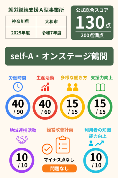 self-A・オンステージ鶴間｜スコア表｜2025年度