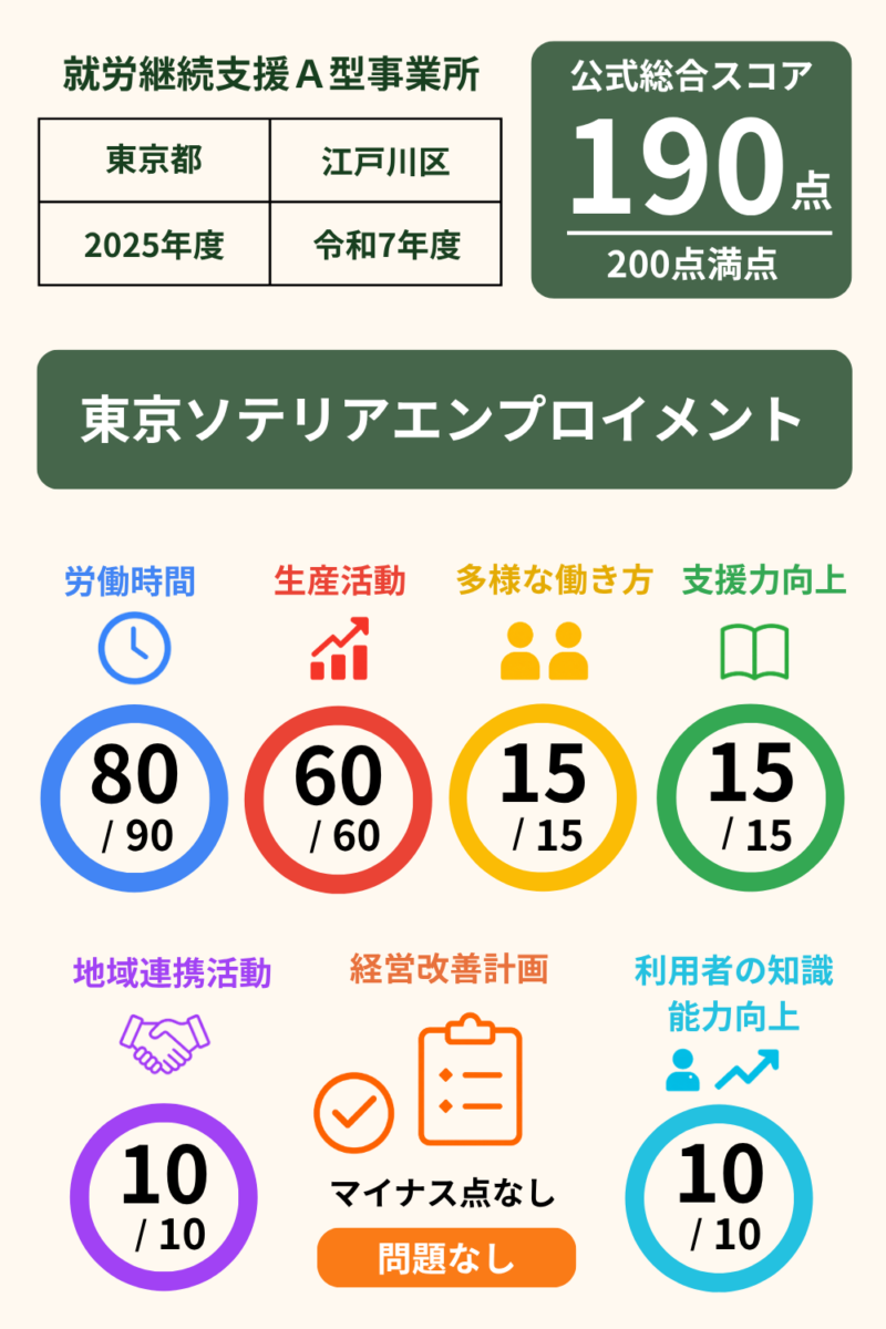 次の記事