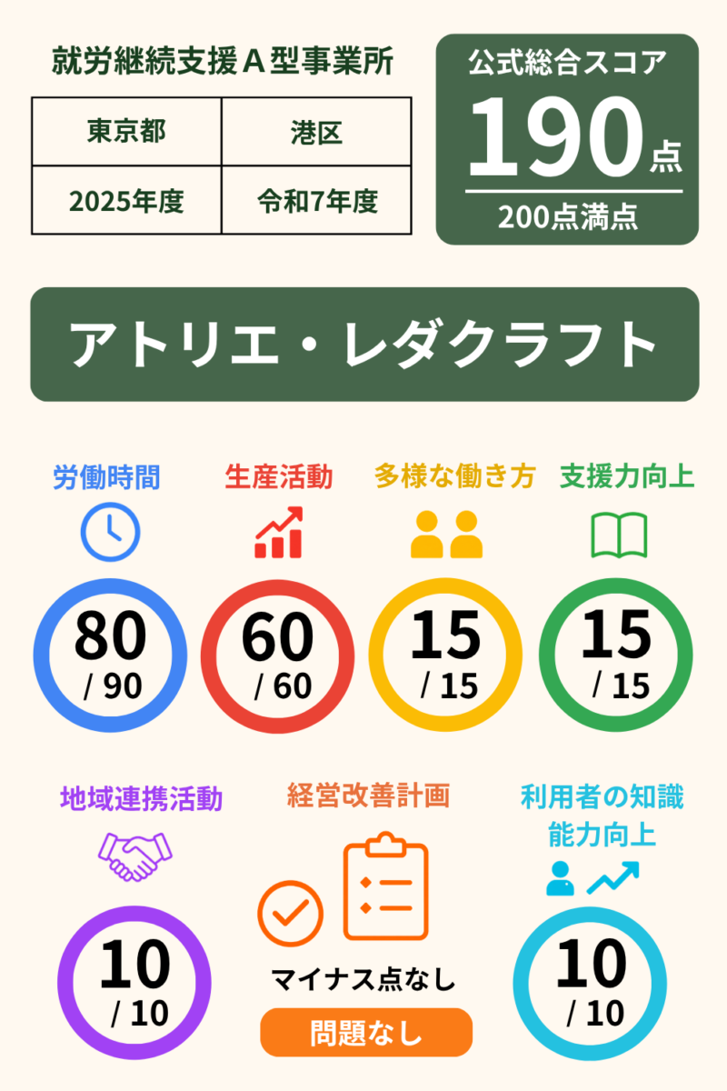前の記事