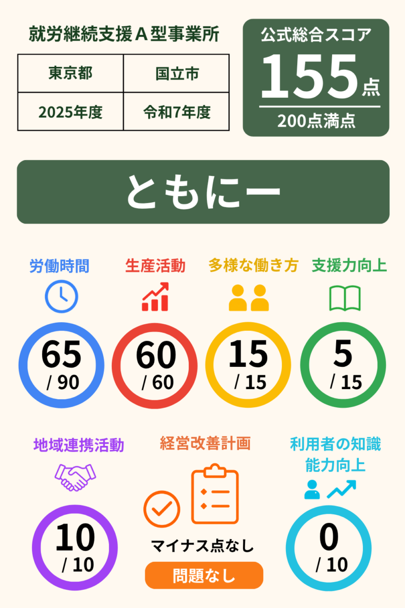 前の記事