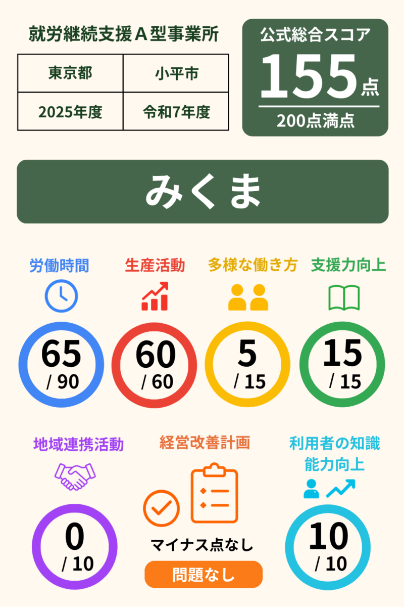 前の記事