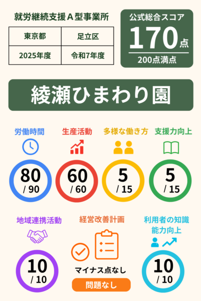 綾瀬ひまわり園｜スコア表｜2025年度