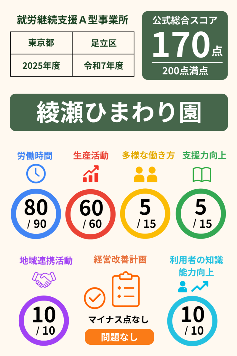 前の記事
