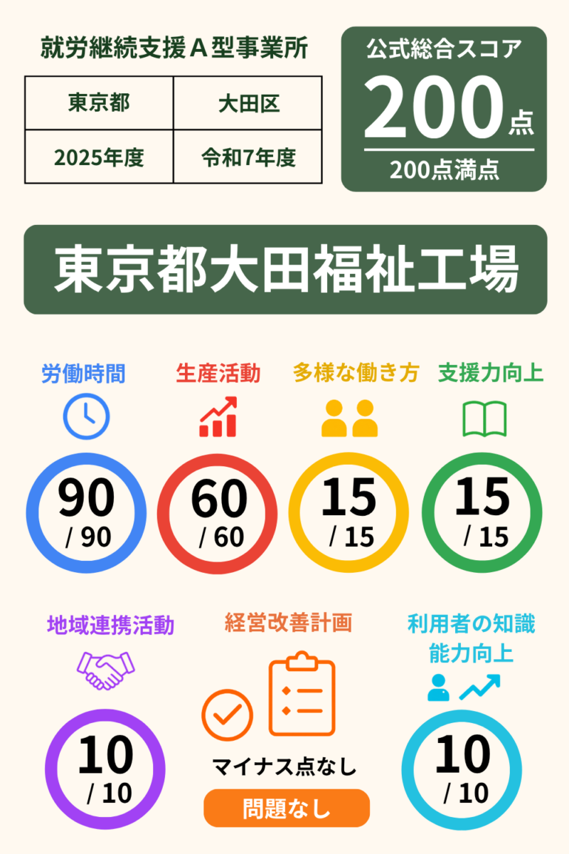 次の記事