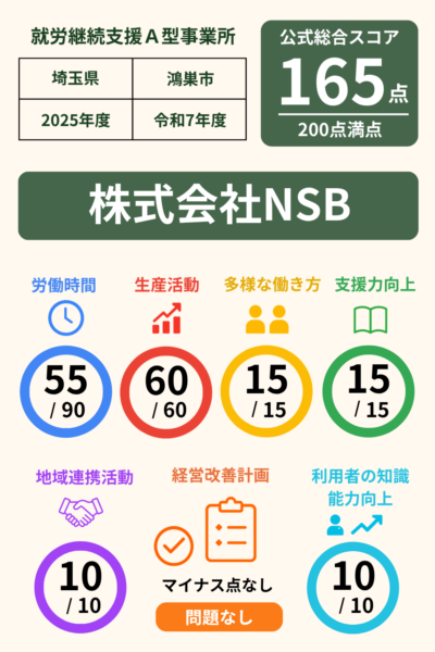 株式会社NSB｜就労継続支援A型事業所｜スコア表｜2025年度