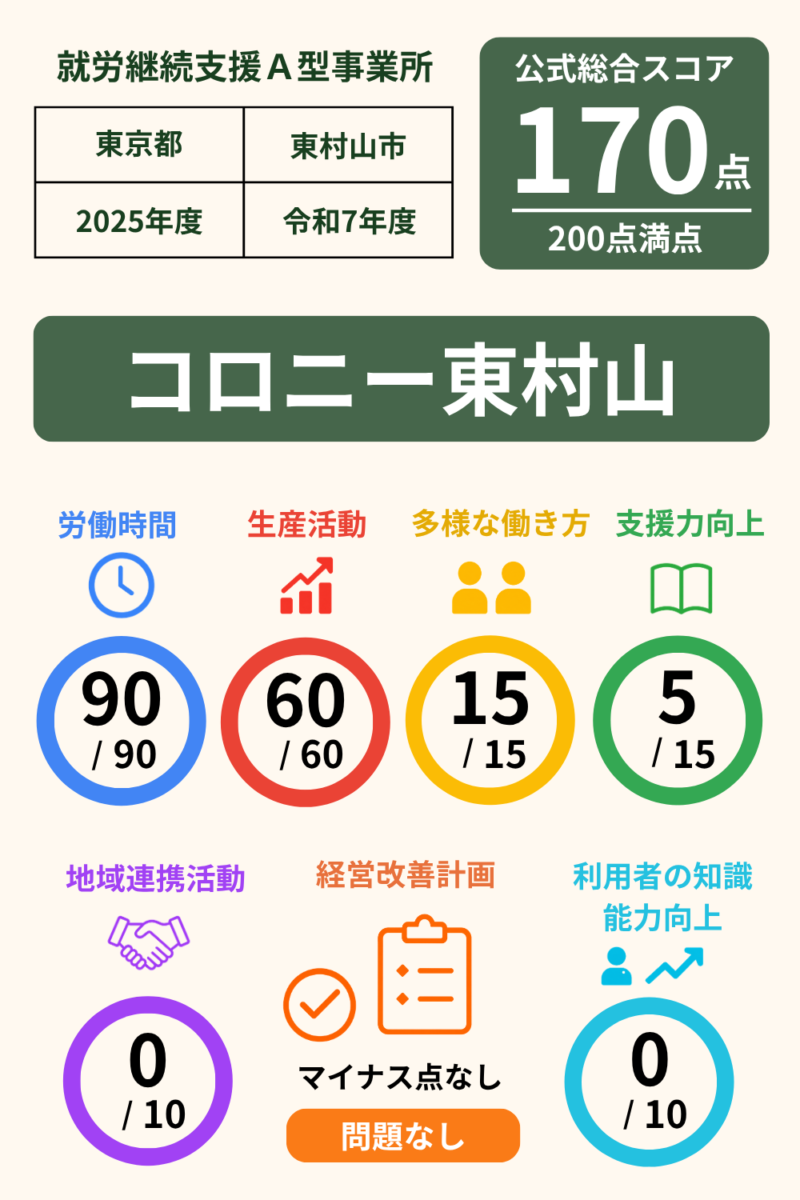 前の記事