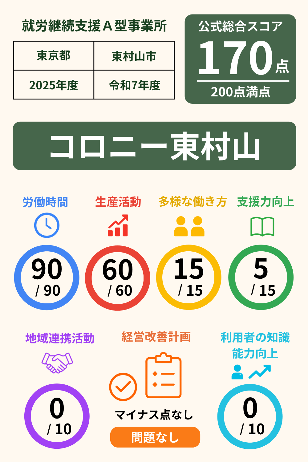 コロニー東村山｜就労継続支援A型事業所｜スコア表｜2025年度(令和7年度)