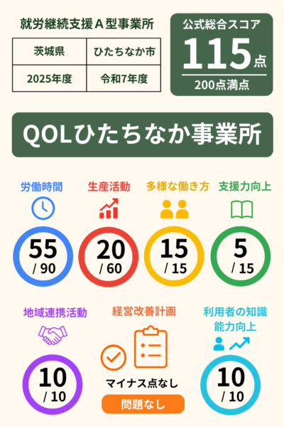 QOLひたちなか事業所｜就労継続支援A型事業所｜スコア表｜2025年度(令和7年度)
