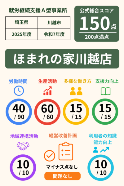 ほまれの家川越店｜就労継続支援A型事業所｜スコア表｜2025年度(令和7年度