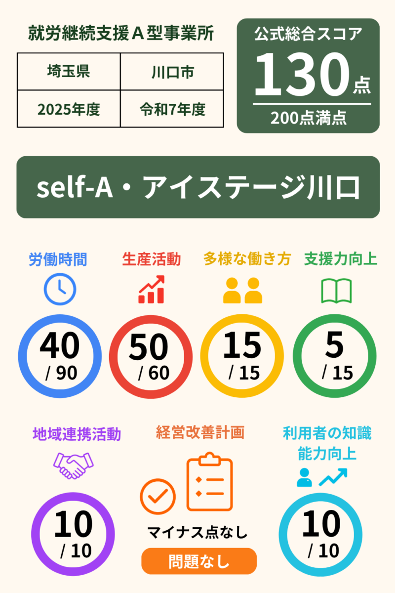 前の記事