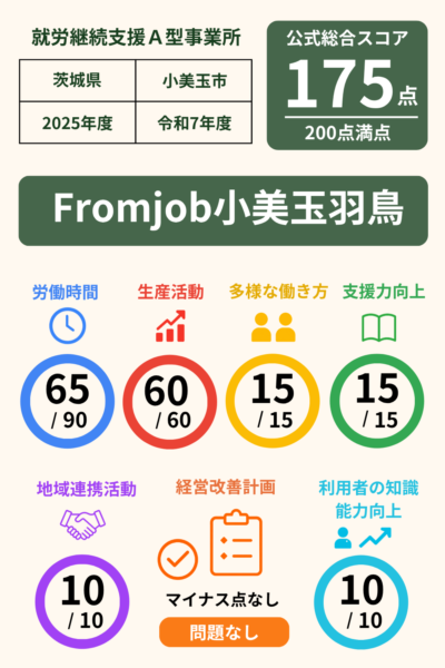 Fromjob小美玉羽鳥｜就労継続支援A型事業所｜スコア表｜2025年度(令和7年度)