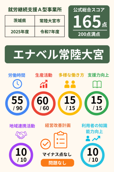 エナベル常陸大宮｜就労継続支援A型事業所｜スコア表｜2025年度(令和7年度)