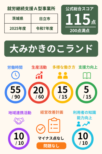 大みかきのこランド｜就労継続支援A型事業所｜スコア表｜2025年度(令和7年度)