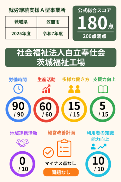社会福祉法人自立奉仕会 茨城福祉工場｜就労継続支援A型事業所｜スコア表｜2025年度(令和7年度)