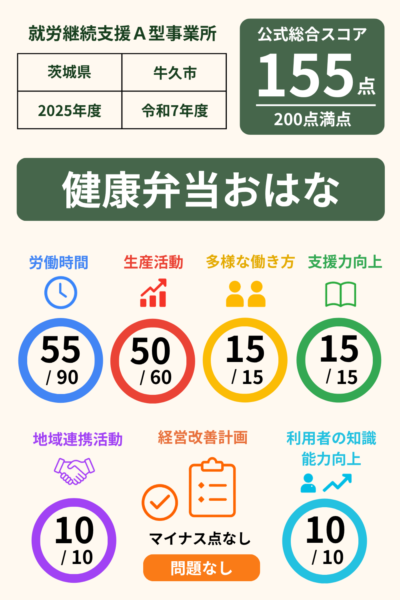 健康弁当おはな｜就労継続支援A型事業所｜スコア表｜2025年度(令和7年度