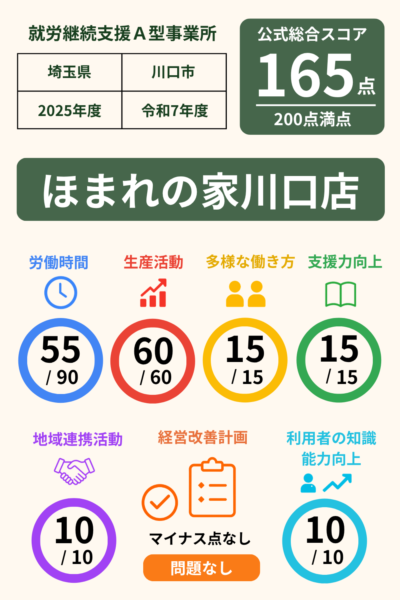 ほまれの家川口店｜就労継続支援A型事業所｜スコア表｜2025年度(令和7年度)