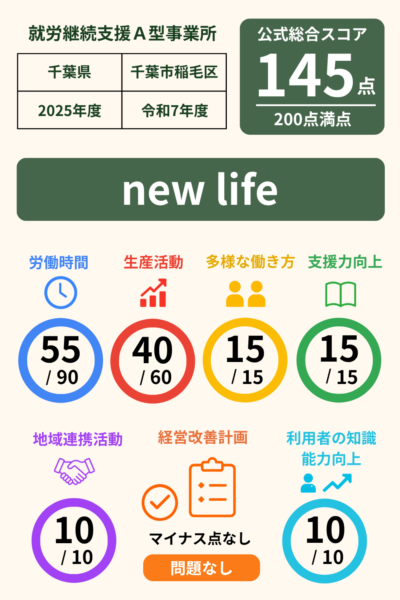就労継続支援A型事業所 new life｜就労継続支援A型事業所スコア表（2025年・令和7年度）