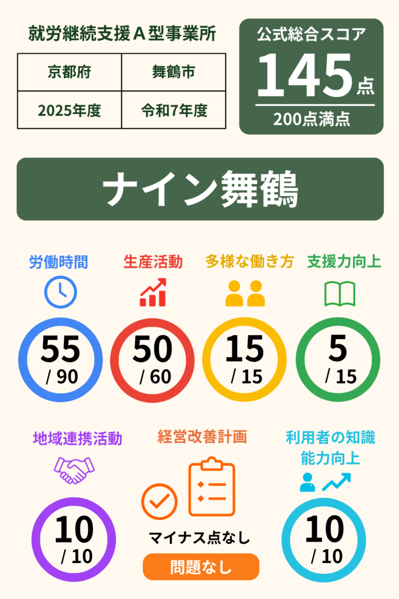 次の記事