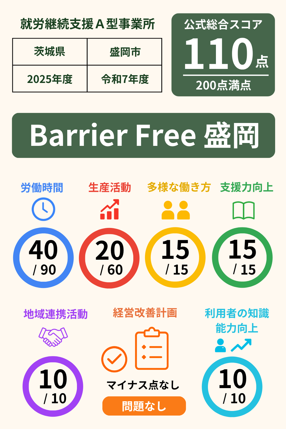 Barrier Free 盛岡｜就労継続支援A型事業所｜スコア表｜2025年度(令和7年度)