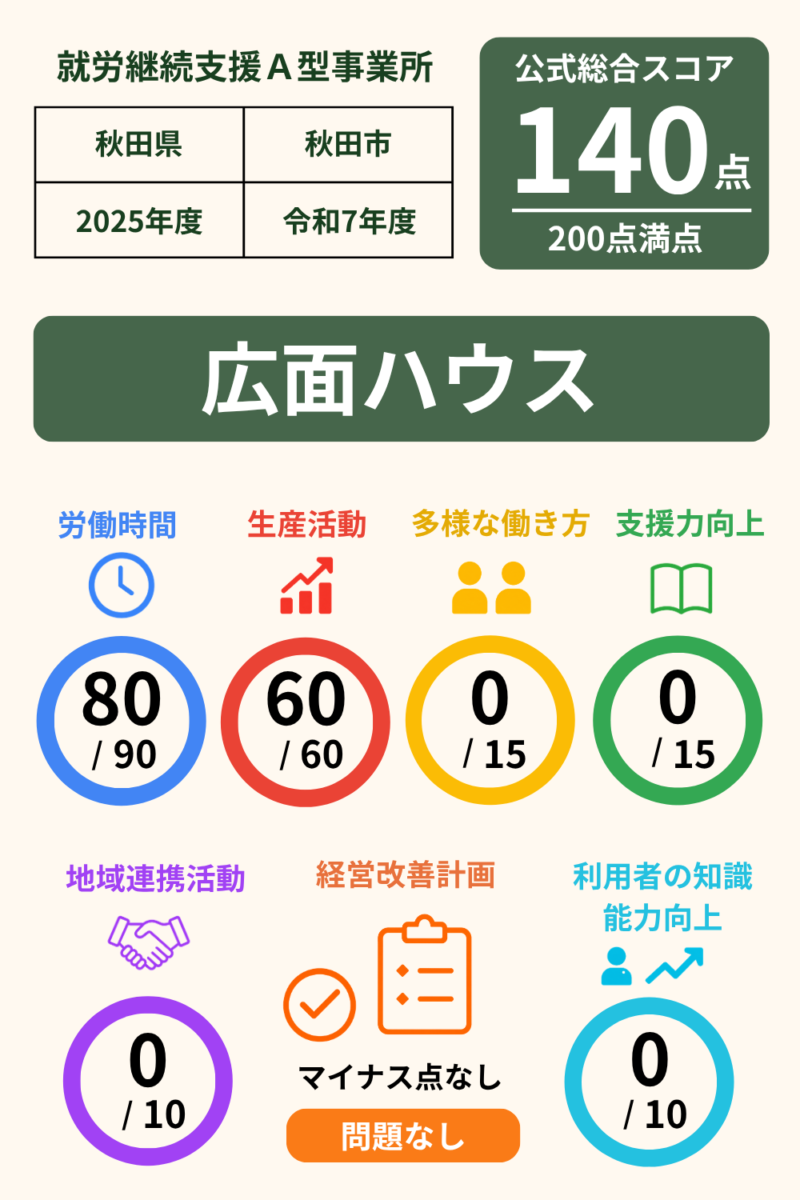 次の記事