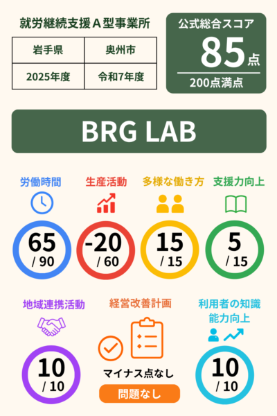 BRG LAB｜就労継続支援A型事業所｜スコア表｜2025年度