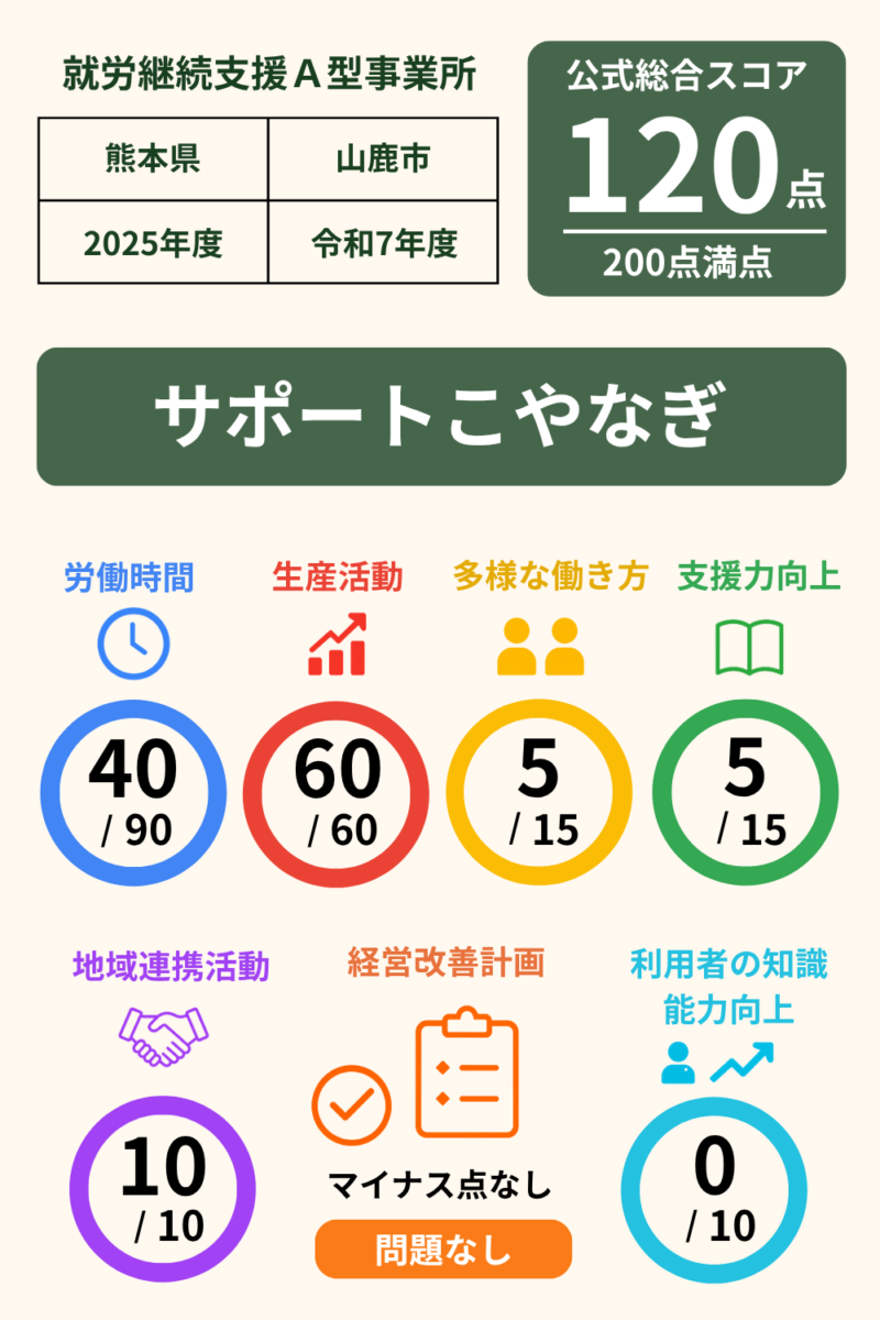 前の記事