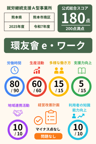 社会福祉法人 環友會 e・ワーク｜就労継続支援A型事業所｜スコア表｜2025年度(令和7年度)