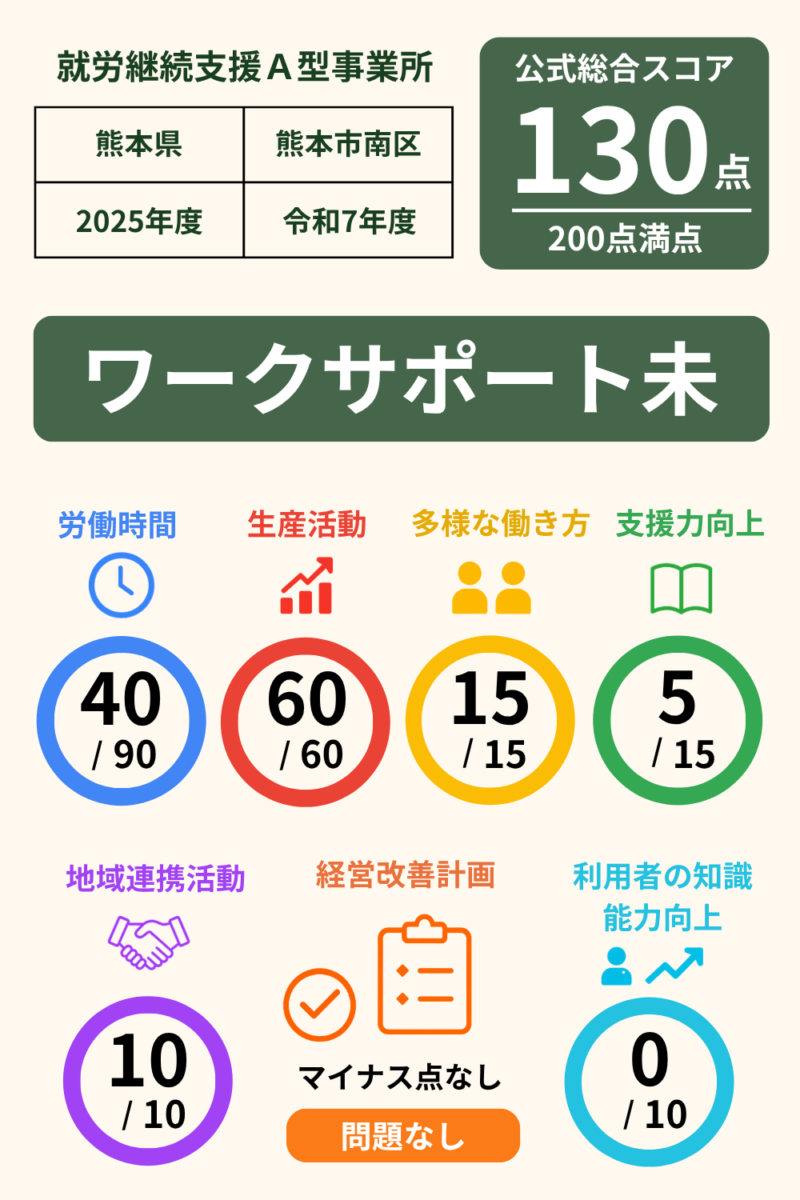 前の記事