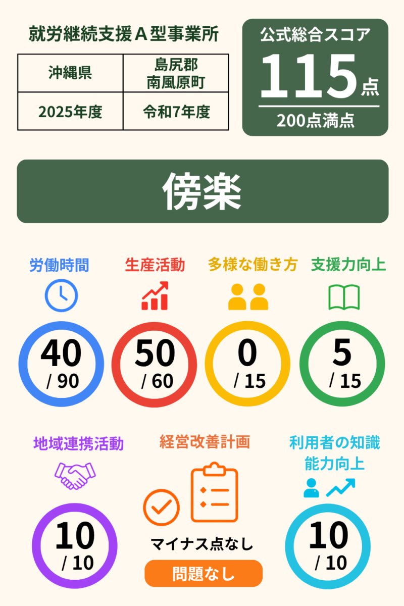 次の記事