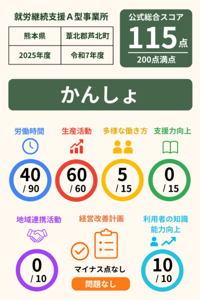 かんしょ｜就労継続支援A型事業所｜スコア表｜2025年度(令和7年度)