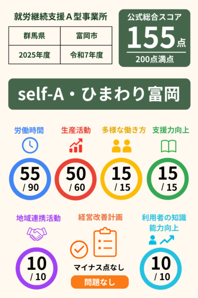 多機能型支援事業所self-A・ひまわり富岡｜就労継続支援A型事業所｜スコア表｜2025年度(令和7年度)