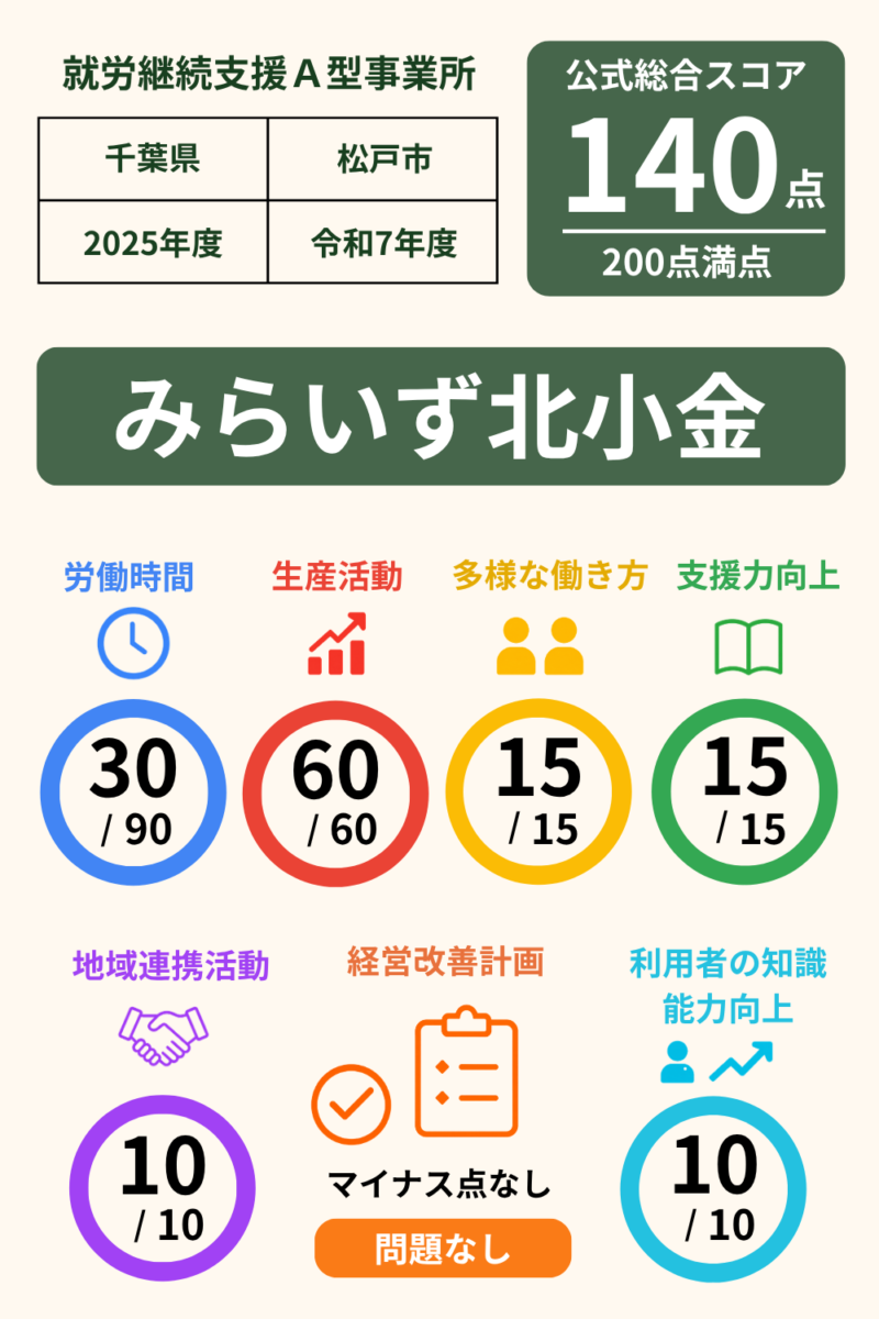 前の記事