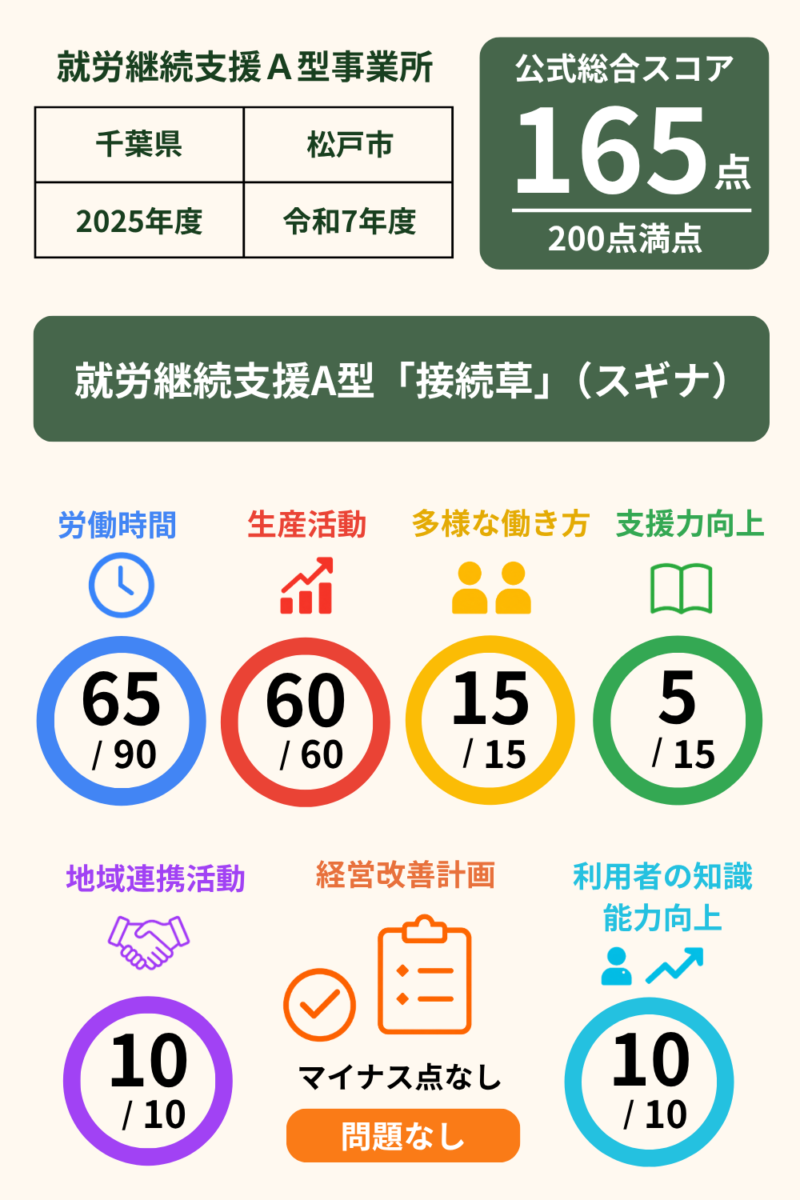 次の記事
