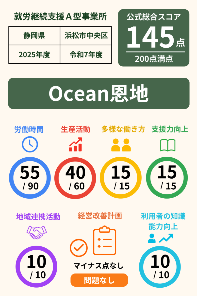 前の記事