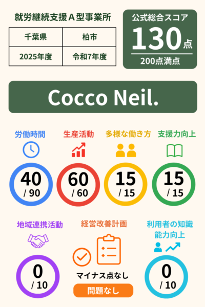 Cocco Neil.｜就労継続支援A型事業所スコア表（2025年・令和7年度）