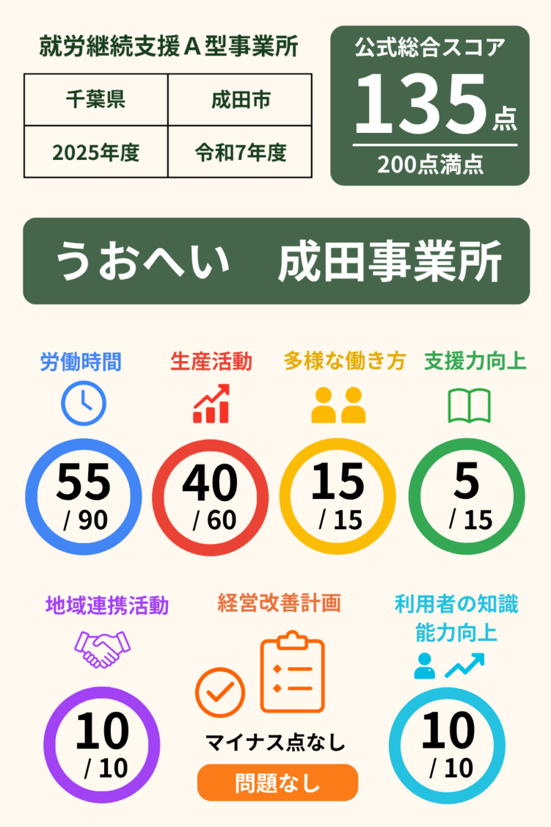 前の記事