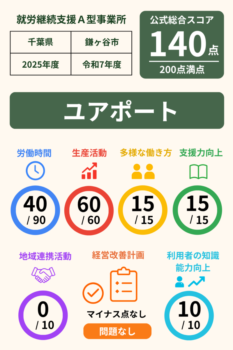 前の記事