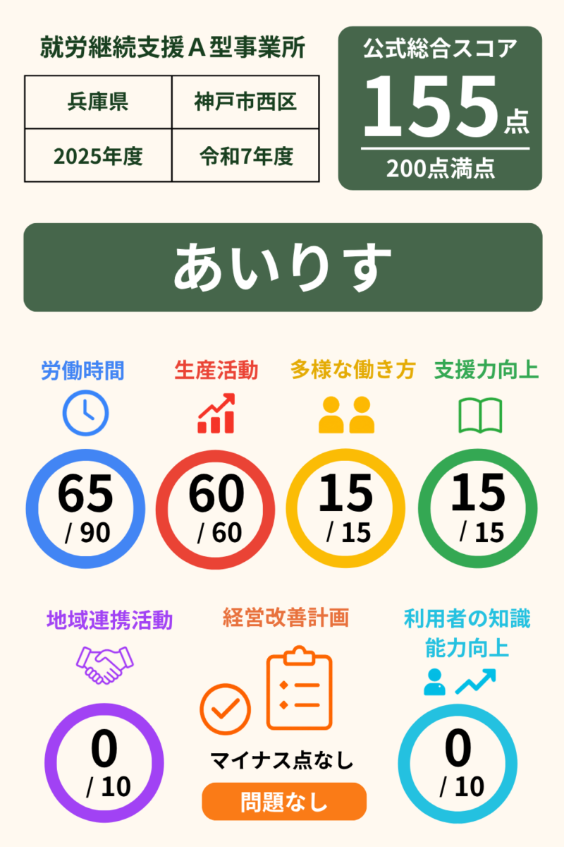次の記事