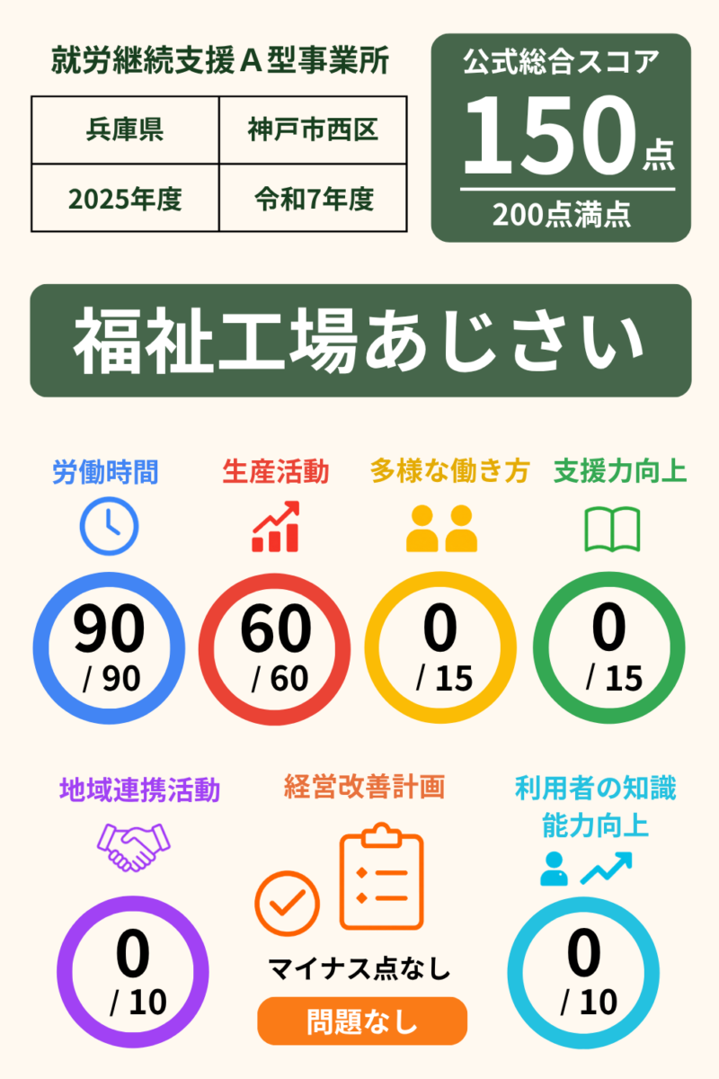 次の記事