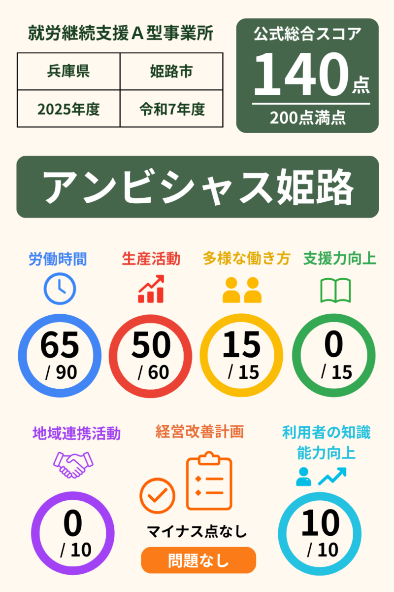 次の記事