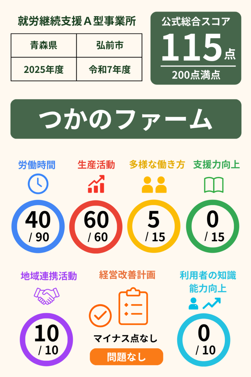 次の記事