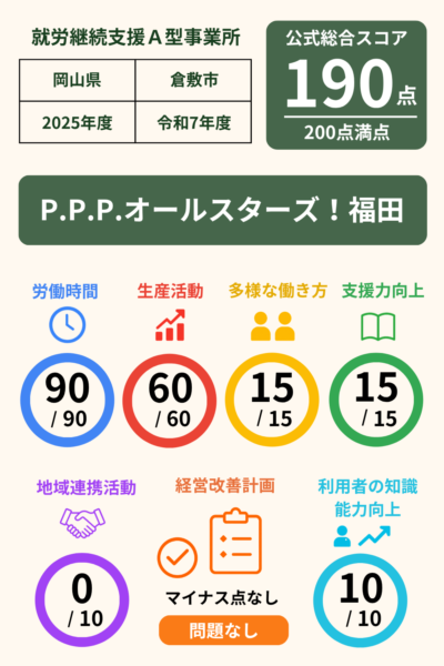 社会福祉法人P.P.P.オールスターズ！福田｜就労継続支援A型事業所｜スコア表｜2025年度(令和7年度)