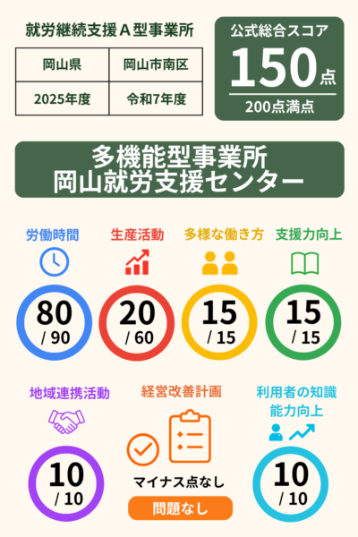 多機能型事業所岡山就労支援センター｜就労継続支援A型事業所｜スコア表｜2025年度(令和7年度)